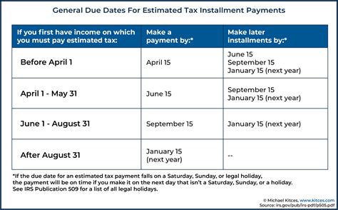 Year 2024/2024 estimated tax