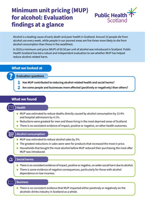 Year 4 Findings at a Glance: Evaluation of the Million Hearts ...