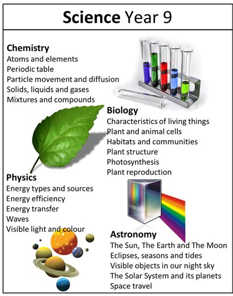 Year 9 Basic Science Textbook