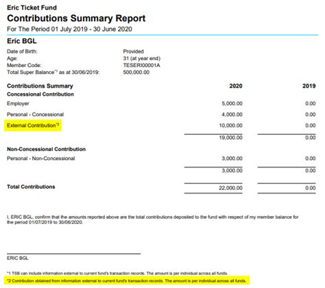 Year To Date Contribution Summary Report For the Period …