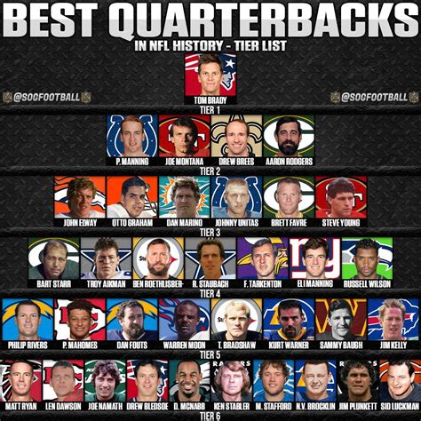 Year of the Quarterback