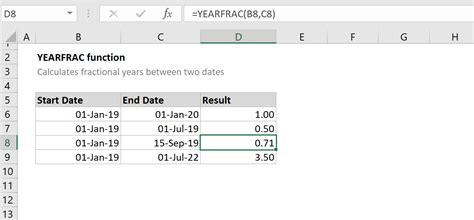 What is DAX in Power BI Data Analysis Expressions (DAX) is a formula expression language explicitly designed for the management of data models, the DAX formulas include functions and operators that can be used to create formulas and expressions in Analysis Services, Power BI, and Power Pivot in Excel. . Yearfrac