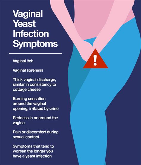 Yeast Infection Before Your Period: Causes, Treatment, …