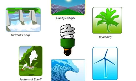Yenilenebilir enerji kaynakları ilkokul