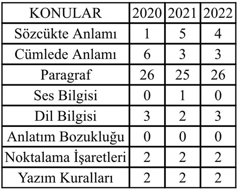 Yerl. TYT Türkçe.