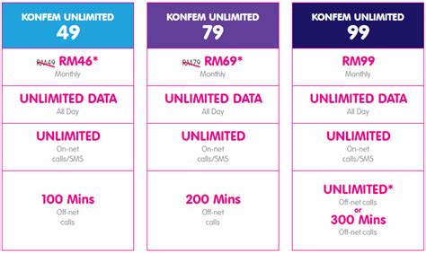 Yes 4g plan.  For a limited time until 31st March 2022, users on 5G enabled pla...