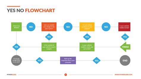 Yes No Process Flow Chart
