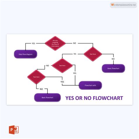 Yes No Process Flow Chart Gambaran