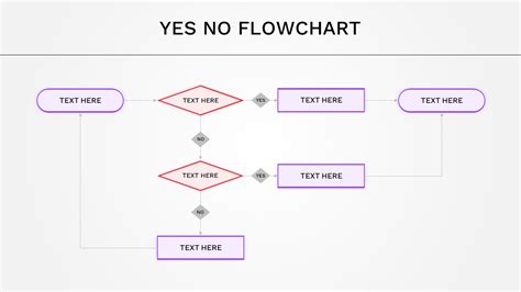 Yes or No Flowchart Template SlideKit