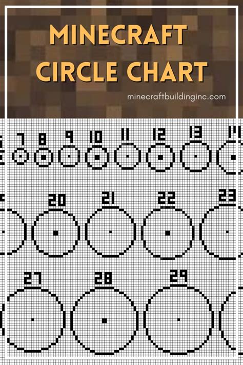 Yet Another Circle Diagram Minecraft