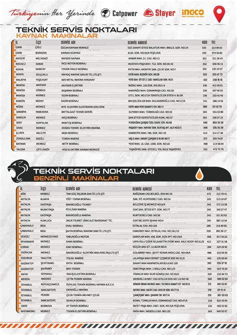 Yetkili Servis Listesi.