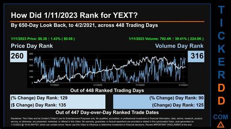 Yext stock price. Things To Know About Yext stock price. 
