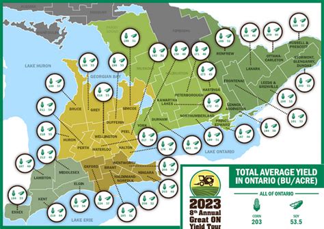 Yield Tour Results – Canada