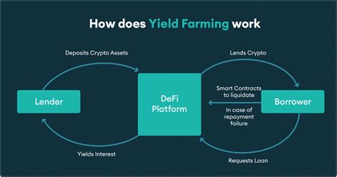 Yield farming solidity.  The DeltaPrime protocol, a DeFi platform enabling leveraged yie...