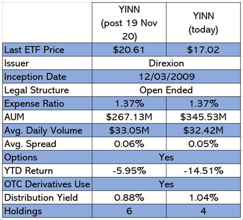Yinn holdings. Things To Know About Yinn holdings. 