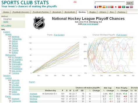 YkkÃ¶nen Title Chances - Sports Club Stats