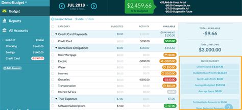 Ynab review. But if the main selling point is that “you won’t ever have to think about it” or “you won’t even realize you’re saving,” nothing about your finances is really going to change. YNAB helps you face your finances with eyes wide open. Even if you don’t like what you see, you’ll know your next step. And then the one after that. You ... 