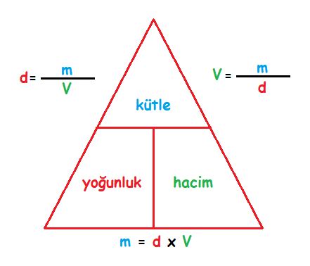 Yoğunluk Soruyurdu.