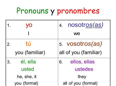 Yo Tu Nosotros Chart