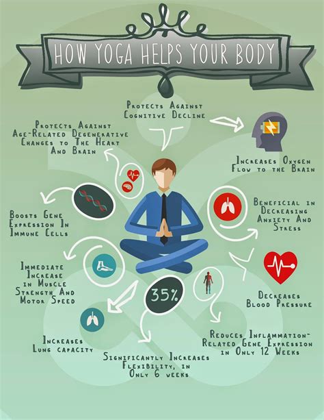Yoga How And Why It Works