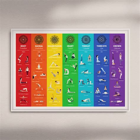 Yoga Poses Poster Large 36x24 7 Chakras Yoga Print Etsy