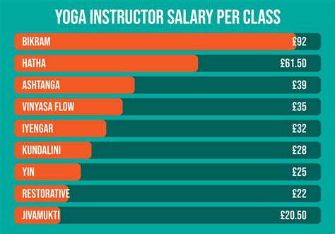 Yoga instructor salary. Things To Know About Yoga instructor salary. 
