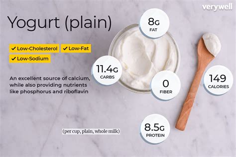 Yogurt Calories, Nutrition Facts, and Health Benefits …