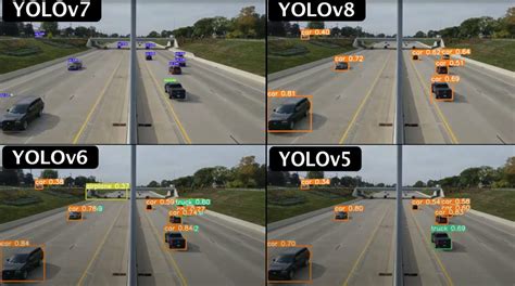 Yolo object detection latest version. .  ...