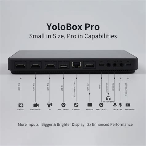Yolobox Pro Price