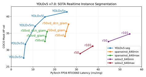 Yolov5 python.  YOLOv5 supports classification tasks too.  YOLOv5 🚀 in PyTorch > ONNX &...