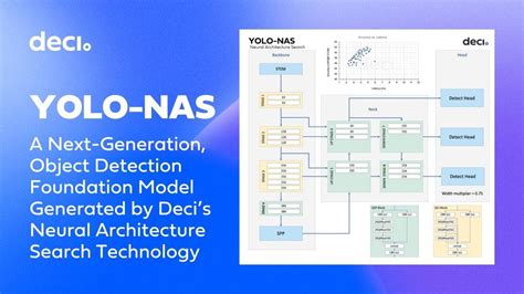 Yolov8 architecture paper.  YOLO-NAS (Neural Architecture Search): Optimizing a...
