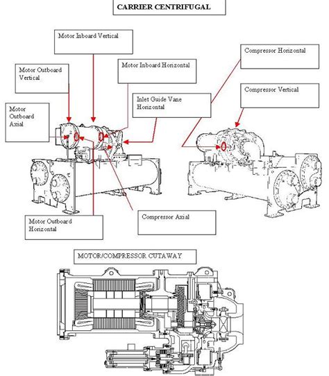 York chiller yaep compressor repair manual. - 2008 audi rs4 ac evaporator manual.