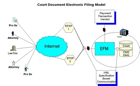 York county court case information.  Electronic Filing for Case Documents T...