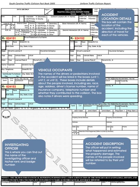 York county sc accident reports.  Accident reports from the SCDMV Requesting a Collisi...