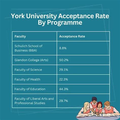 York university acceptance rate.  Half the Nor does it show students' progress relative...