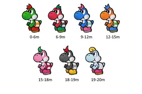 Yoshi kid name ttyd.  How to Choose Yoshi Colors in Paper Mario: TTYD advertisement Mi...