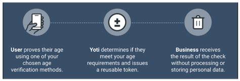 Yoti age verification demo.  Secure, fast and privacy-first.  Designed to...