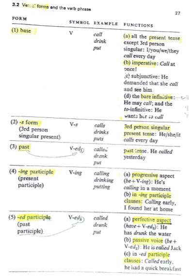 You Are Here Lexical Or Auxiliary Wordreference Forums