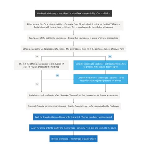 You Can Too A Personal Guide To The Divorce Process