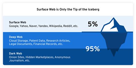You can buy access to a company s data on the Dark Web for less than a Macbook TechRadar
