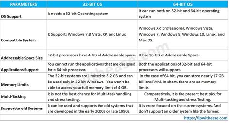 You can choose between 32-Bit or 64-Bit, depending upon the support of your processor.