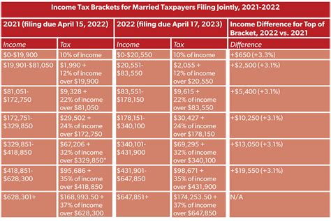 You had no federal income tax liability in 2022. Eligibility for the pilot is limited by the types of income, tax credits and deductions that the product can initially support. Taxpayers who fall outside the pilot's eligibility limits will be unable to participate in the pilot in 2024. Direct File will cover only individual federal tax returns during the pilot. 
