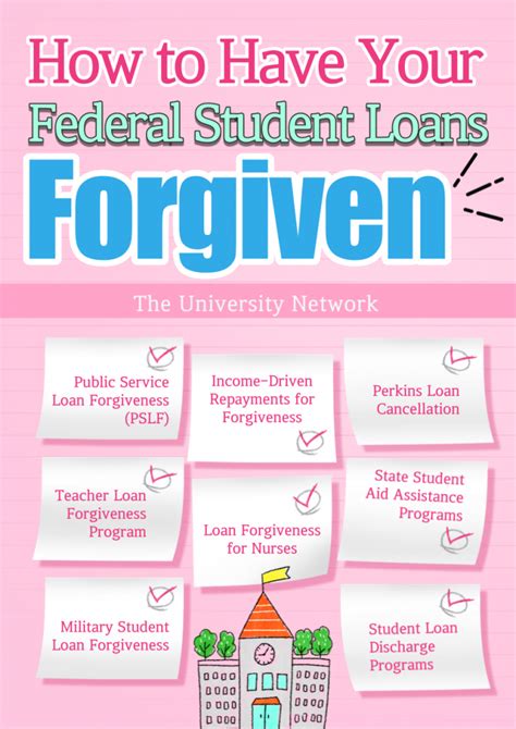 You might be closer to student loan forgiveness in 2024