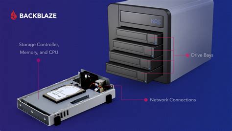 You need storage, but a NAS is not the answer - Input