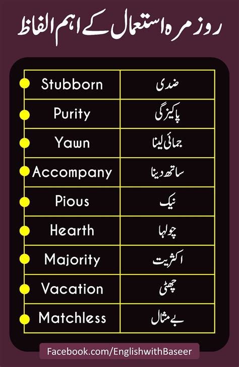You should know meaning in urdu
