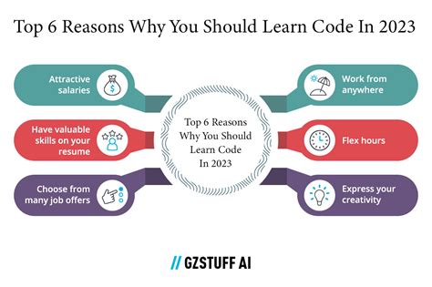 You should learn to code