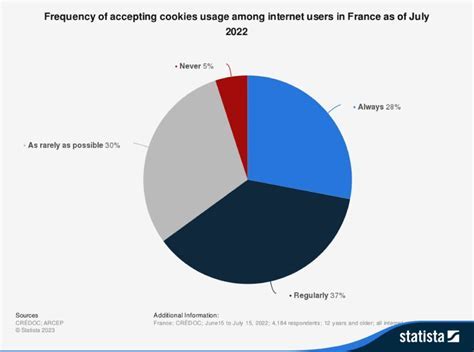 YouTube Privacy: Understanding Cookies and Data Usage (2026)