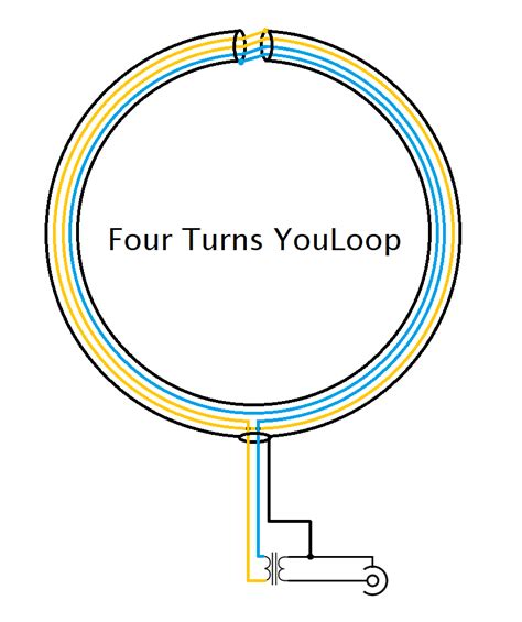 Youloop