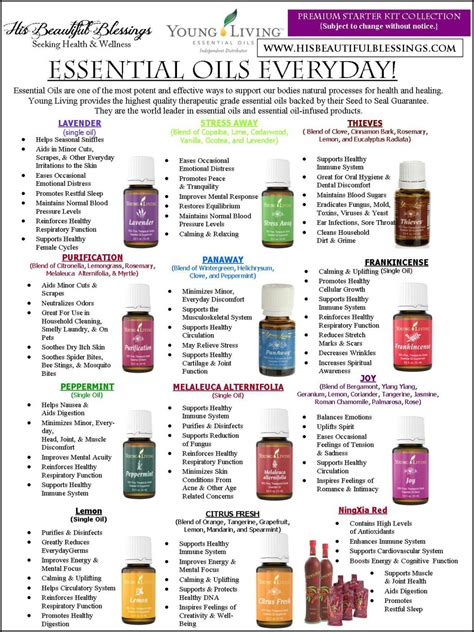 Young Living Essential Oil Reference Guide