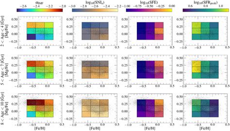 Young Top/Old Bottom